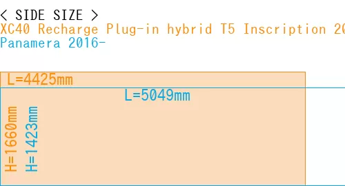 #XC40 Recharge Plug-in hybrid T5 Inscription 2018- + Panamera 2016-